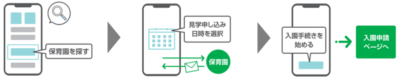 「保活ワンストップサービス」、多摩市でもあ提供開始！