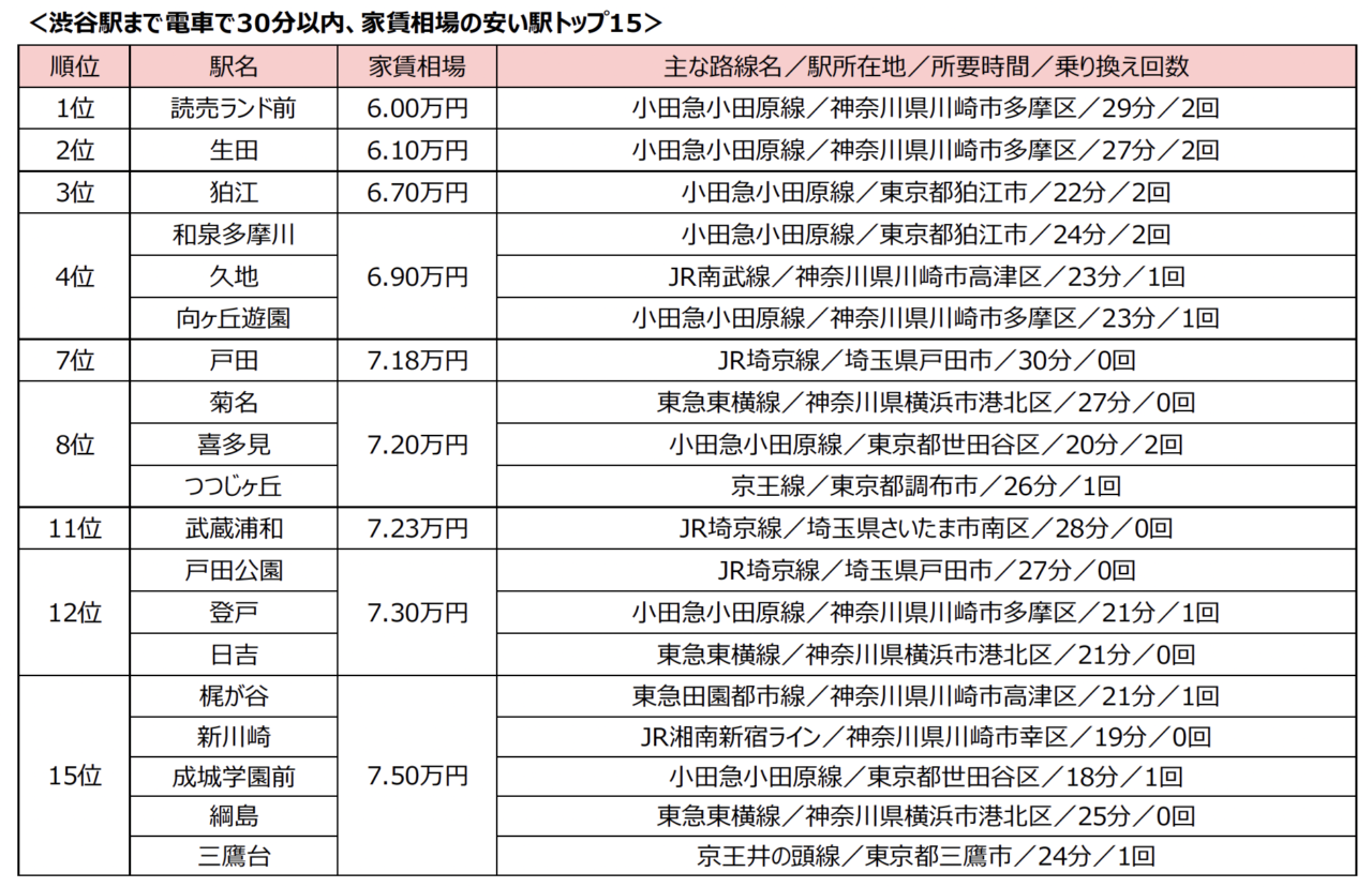 【稲城市】335市区中、18位の高評価!「シティブランド・ランキング - 住み良い街2025」で、稲城市が堂々のランクイン!