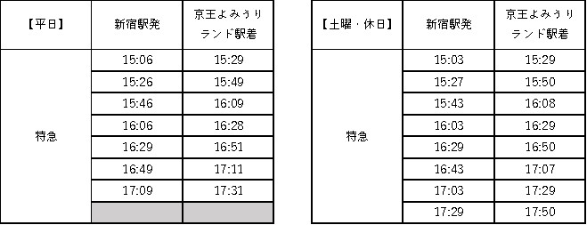 京王よみうりランド駅、イルミネーションに合わせた臨時ダイヤ
