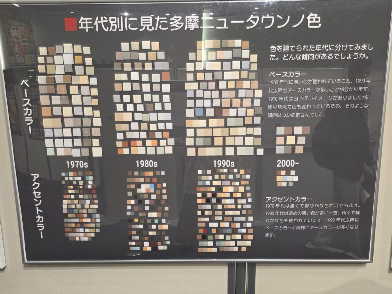 年代によってトレンドが見られる多摩市の色