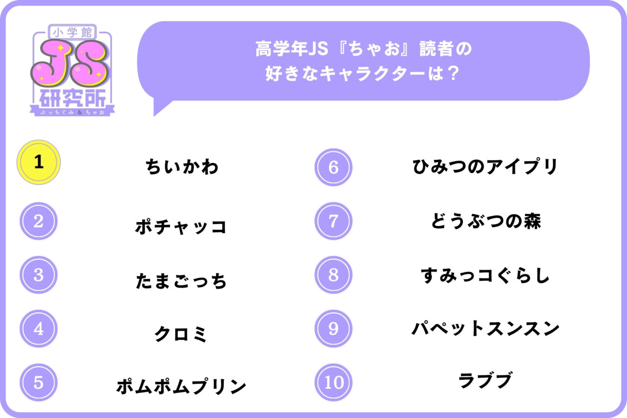 favorite characters by elementary school girls
