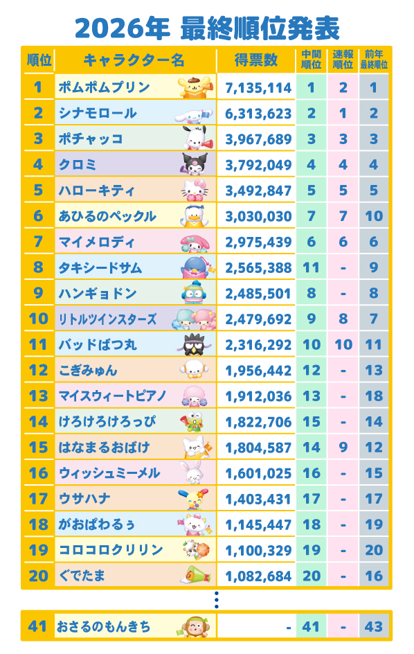 sanrio-character-ranking