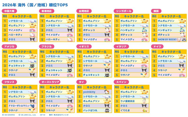 sanrio-character-ranking